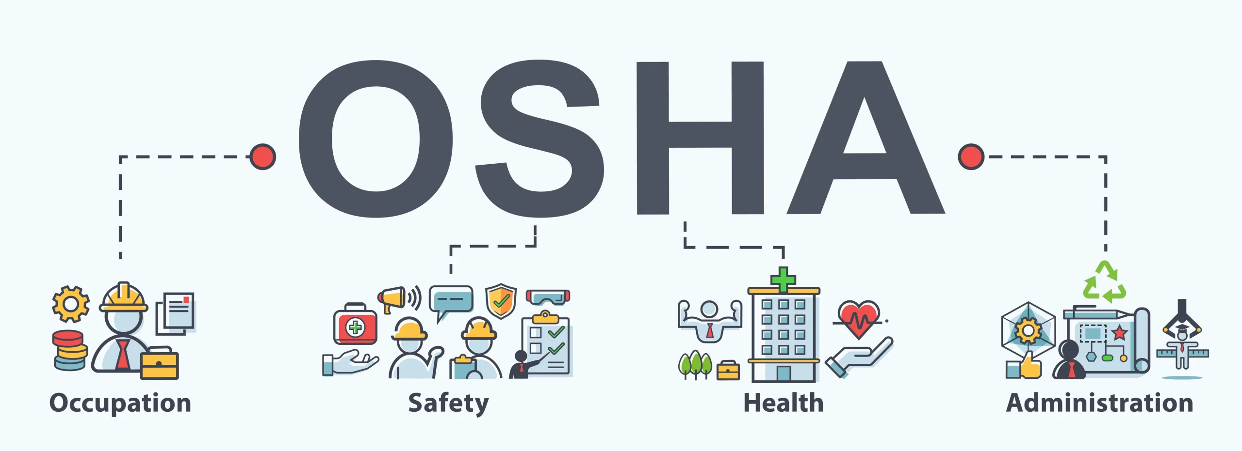 Osha training courses online for construction professionals 2024